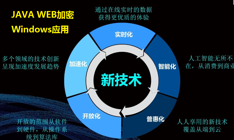 JAVA項目加密(Windows/Linux/Mac/龍芯系統)